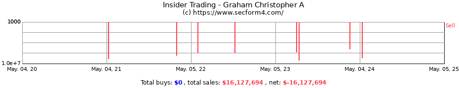 Insider Trading Transactions for Graham Christopher A