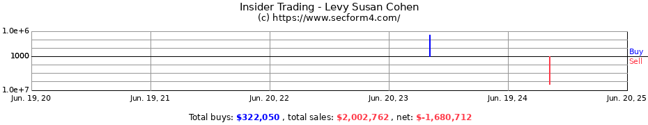 Insider Trading Transactions for Levy Susan Cohen