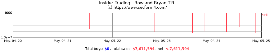 Insider Trading Transactions for Rowland Bryan T.R.