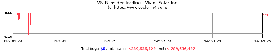 Insider Trading Transactions for Vivint Solar Inc.