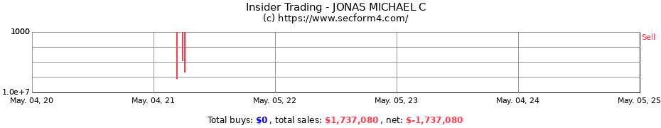 Insider Trading Transactions for JONAS MICHAEL C