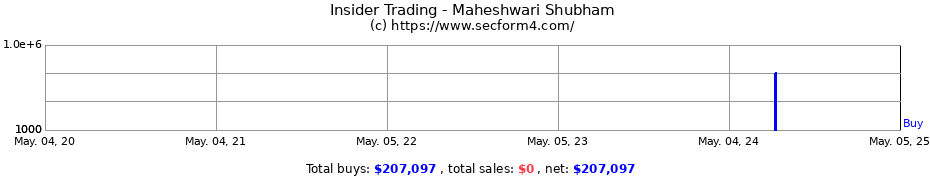 Insider Trading Transactions for Maheshwari Shubham