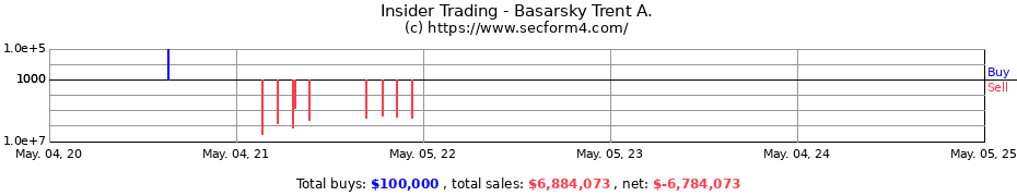 Insider Trading Transactions for Basarsky Trent A.