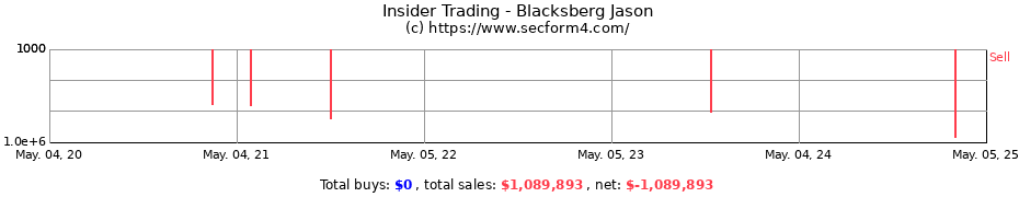 Insider Trading Transactions for Blacksberg Jason