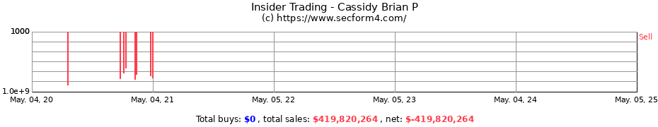 Insider Trading Transactions for Cassidy Brian P