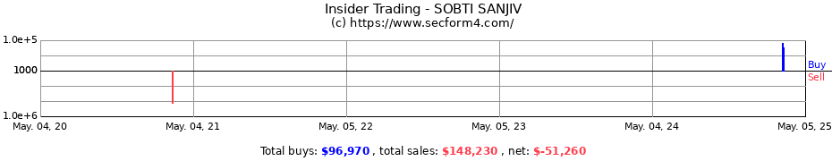 Insider Trading Transactions for SOBTI SANJIV