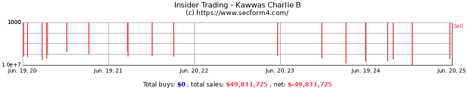 Insider Trading Transactions for Kawwas Charlie B