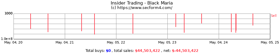 Insider Trading Transactions for Black Maria