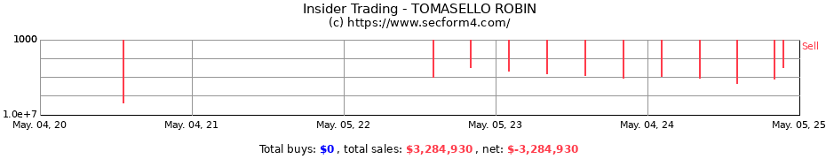 Insider Trading Transactions for TOMASELLO ROBIN