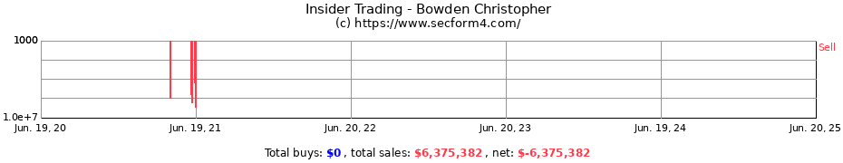 Insider Trading Transactions for Bowden Christopher