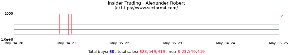 Insider Trading Transactions for Alexander Robert