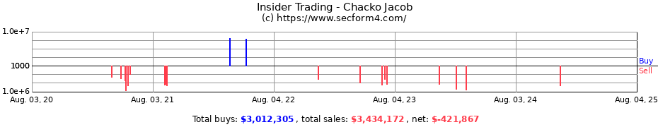 Insider Trading Transactions for Chacko Jacob