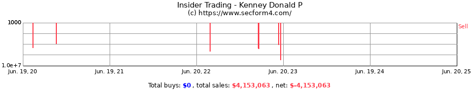 Insider Trading Transactions for Kenney Donald P