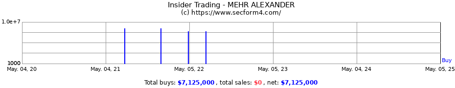Insider Trading Transactions for MEHR ALEXANDER