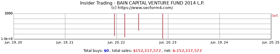 Insider Trading Transactions for BAIN CAPITAL VENTURE FUND 2014 L.P.