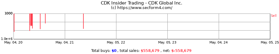 Insider Trading Transactions for CDK Global Inc.