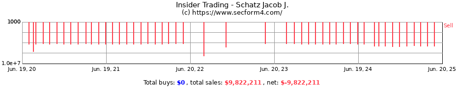 Insider Trading Transactions for Schatz Jacob J.