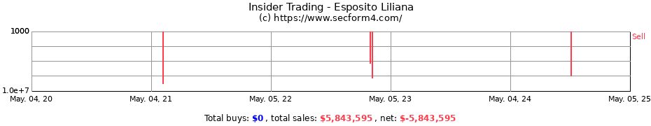 Insider Trading Transactions for Esposito Liliana
