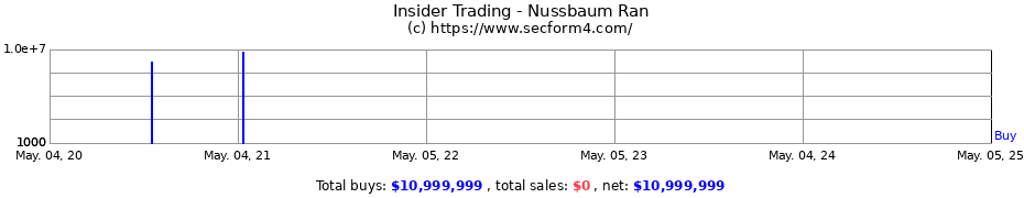 Insider Trading Transactions for Nussbaum Ran