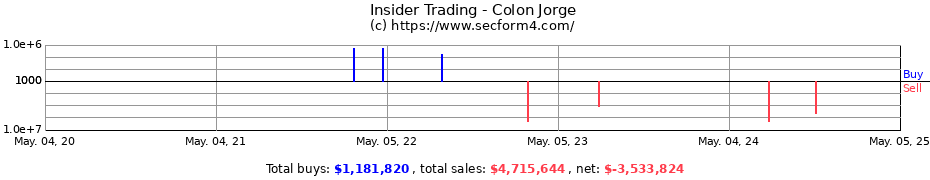 Insider Trading Transactions for Colon Jorge