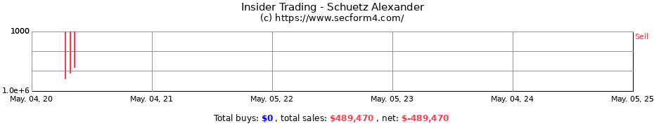 Insider Trading Transactions for Schuetz Alexander
