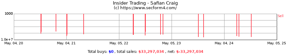 Insider Trading Transactions for Safian Craig