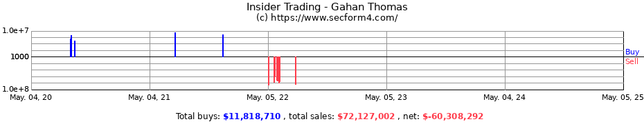 Insider Trading Transactions for Gahan Thomas