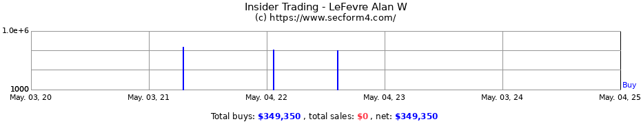 Insider Trading Transactions for LeFevre Alan W