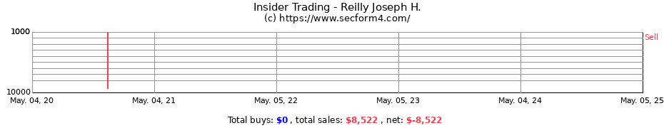 Insider Trading Transactions for Reilly Joseph H.