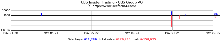 Insider Trading Transactions for UBS Group AG