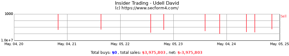 Insider Trading Transactions for Udell David
