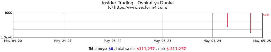 Insider Trading Transactions for Ovokaitys Daniel