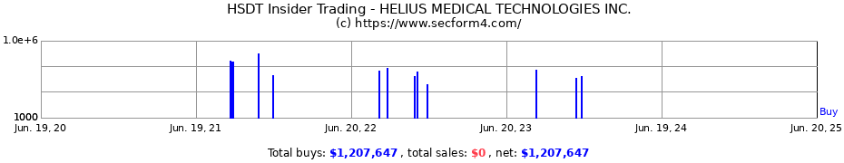 Insider Trading Transactions for HELIUS MEDICAL TECHNOLOGIES INC.