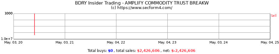 Insider Trading Transactions for AMPLIFY COMMODITY TRUST BREAKW