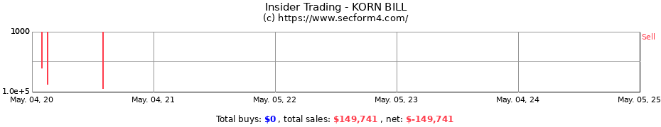 Insider Trading Transactions for KORN BILL