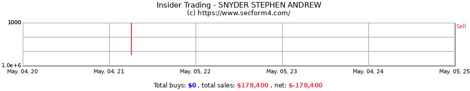 Insider Trading Transactions for SNYDER STEPHEN ANDREW