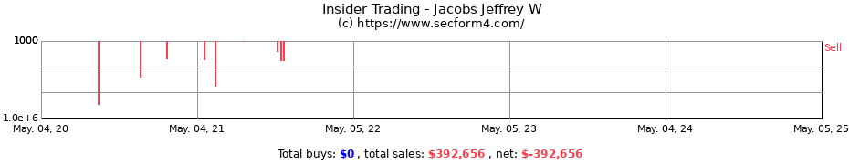 Insider Trading Transactions for Jacobs Jeffrey W