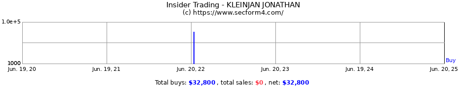 Insider Trading Transactions for KLEINJAN JONATHAN