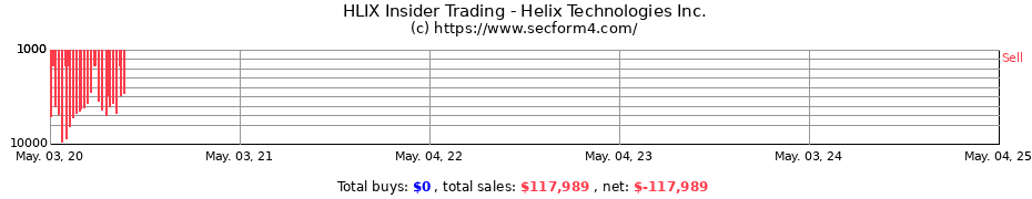 Insider Trading Transactions for Helix Technologies Inc.