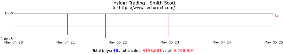 Insider Trading Transactions for Smith Scott
