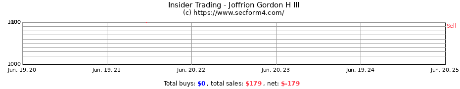 Insider Trading Transactions for Joffrion Gordon H III