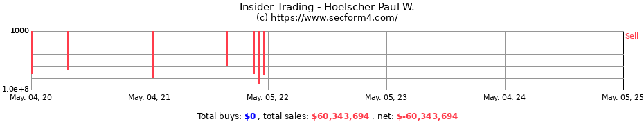 Insider Trading Transactions for Hoelscher Paul W.