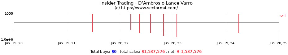 Insider Trading Transactions for D'Ambrosio Lance Varro