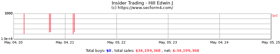 Insider Trading Transactions for Hill Edwin J