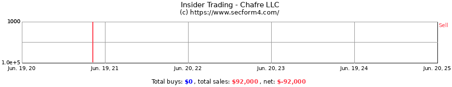 Insider Trading Transactions for Chafre LLC