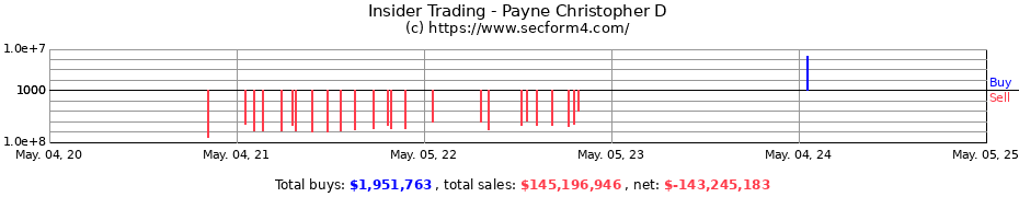 Insider Trading Transactions for Payne Christopher D