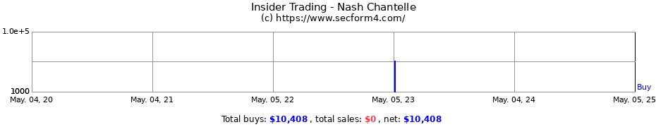 Insider Trading Transactions for Nash Chantelle