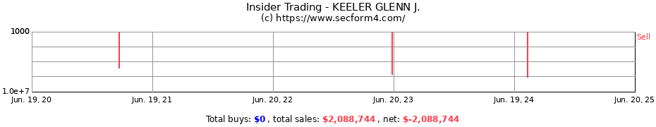 Insider Trading Transactions for KEELER GLENN J.