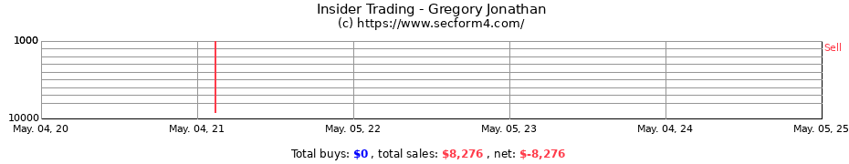 Insider Trading Transactions for Gregory Jonathan