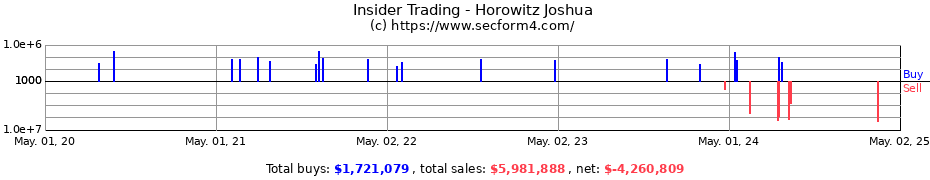 Insider Trading Transactions for Horowitz Joshua